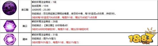 慈悲济世 蜀门手游百花职业攻略详解