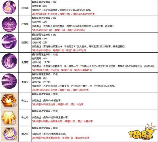 慈悲济世 蜀门手游百花职业攻略详解