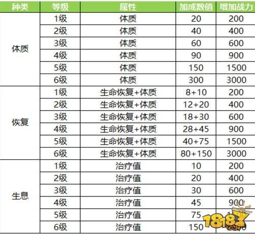 你不知道的靈石細(xì)節(jié) 蜀門手游靈石攻略
