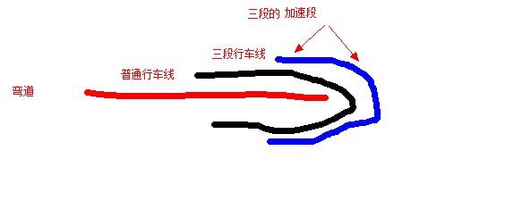qq飛車(chē)手游三段式漂移技巧詳細(xì)解析