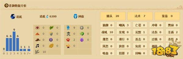 鱼人大军再度归来 传说第6鱼人骑卡组