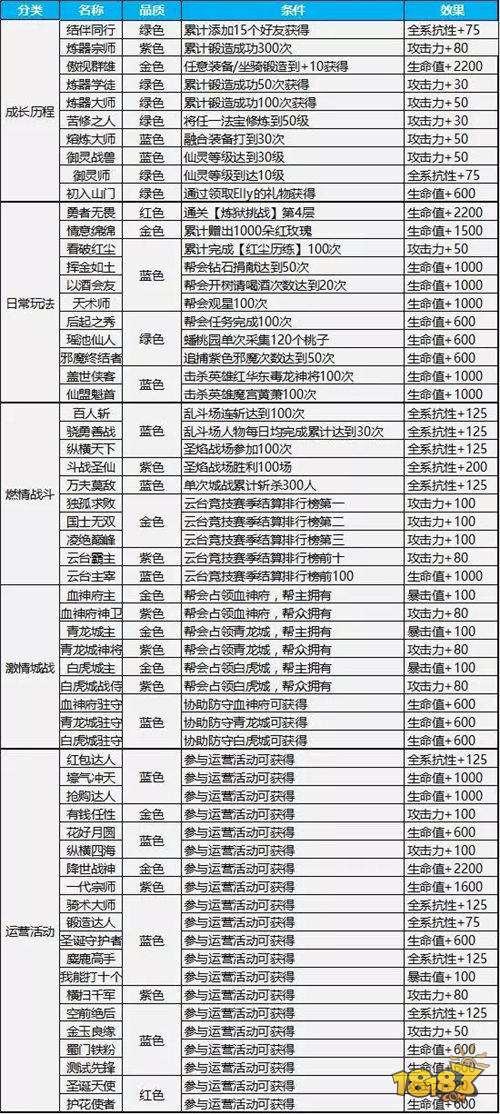 装逼标配称号 盘点蜀门手游有哪些好听的称号