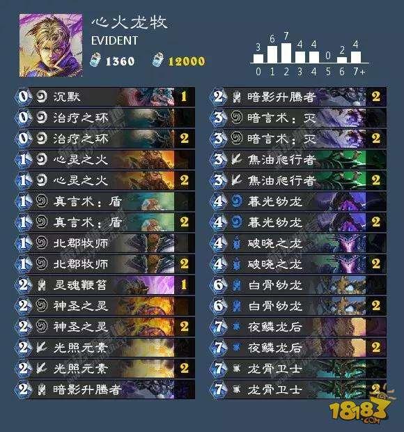 女巫森林平民牧师卡组 心火龙牧你值得拥有