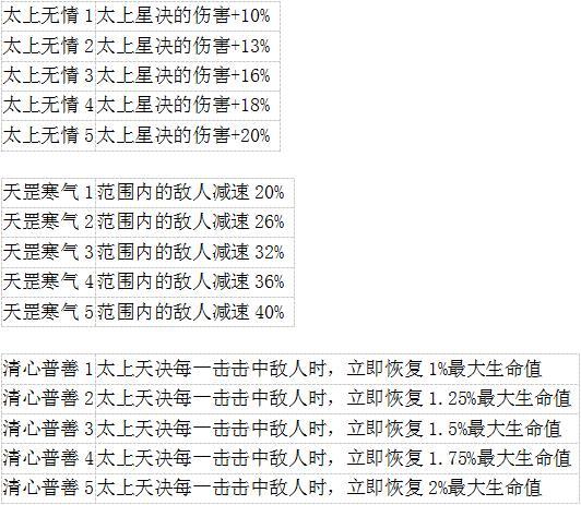 遠(yuǎn)征手游鬼谷職業(yè)技能符文選擇攻略