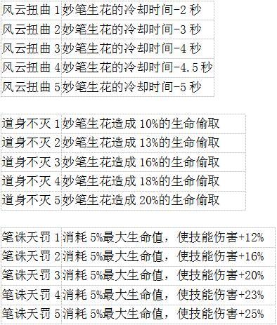 遠(yuǎn)征手游鬼谷職業(yè)技能符文選擇攻略