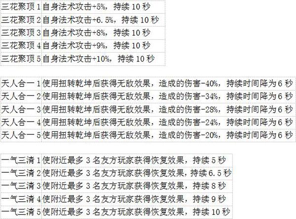 遠(yuǎn)征手游鬼谷職業(yè)技能符文選擇攻略