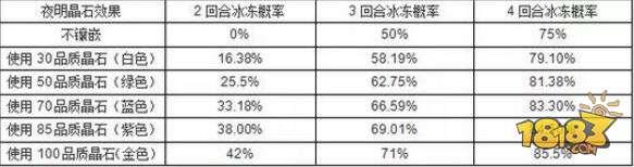 梦幻西游手游了解月宫经脉系统 有19个需要你了解