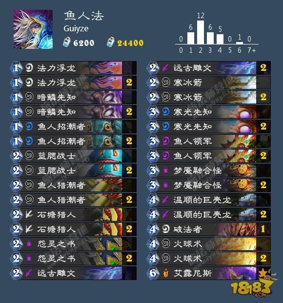 高胜率美服登顶卡组分享 Guiyze改良鱼人法