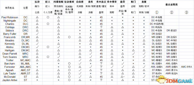 足球经理2018 图文上手指南 技巧心得及攻略资料合集