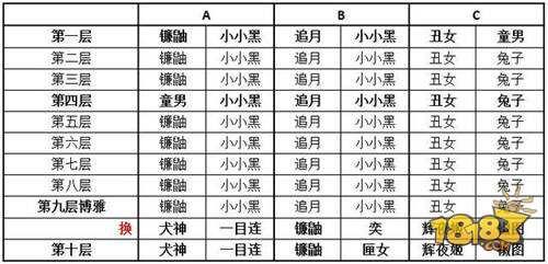 阴阳师真蛇最详细攻略汇总 多少小小黑都没事