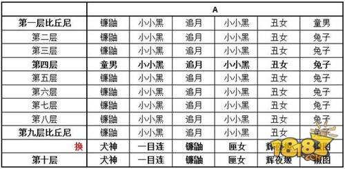 阴阳师真蛇最详细攻略汇总 多少小小黑都没事