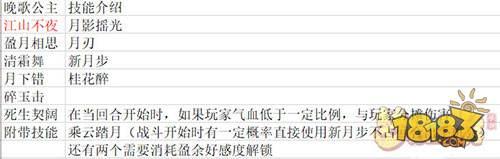 夢(mèng)幻西游助戰(zhàn)晚歌公主分析 晚歌公主對(duì)戰(zhàn)分析介紹