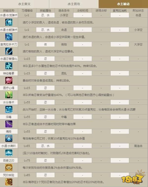 火影忍者ol水主简介 水主技能介绍