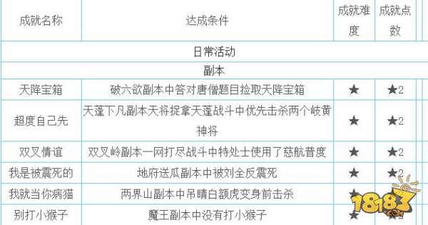 夢(mèng)幻西游手游各卡牌隱藏成就 所有卡牌隱藏如何獲取