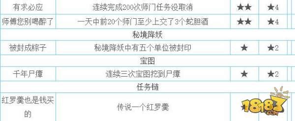 夢(mèng)幻西游手游各卡牌隱藏成就 所有卡牌隱藏如何獲取