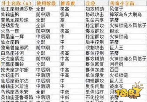 圣斗士星矢手游最强A级斗士竟然是TA 万万没有想到