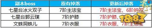 符阵革新背包扩容全面解析介绍攻略分享