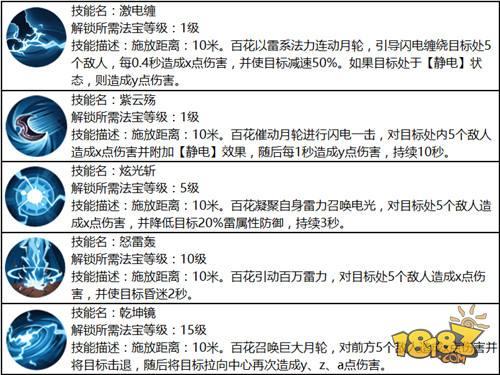 百花雙流派 蜀門手游百花雙流派詳解攻略分享