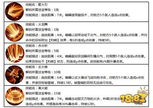 峨嵋双流派介绍 蜀门手游峨嵋双流派介绍分享