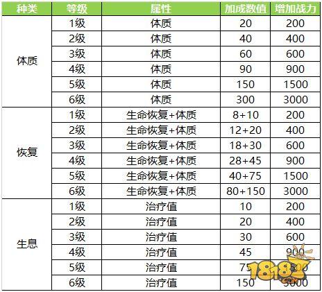 靈石攻略詳解 蜀門手游掌上靈石攻略詳解
