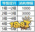靈石攻略詳解 蜀門手游掌上靈石攻略詳解