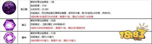 慈悲濟世 蜀門手游百花職業(yè)攻略詳解分享