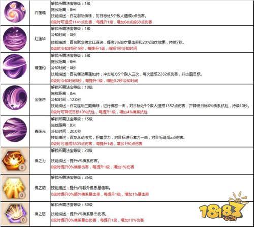 慈悲濟世 蜀門手游百花職業(yè)攻略詳解分享