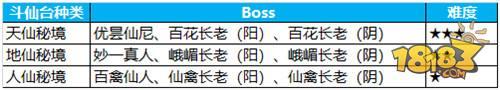 血战斗仙 蜀门手游斗仙台攻略详解分享