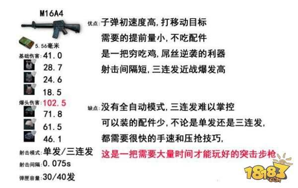 刺激战场m16