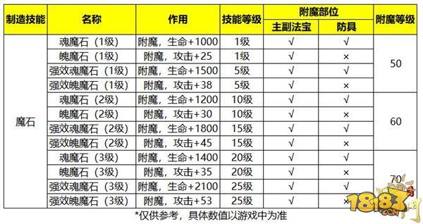 戰(zhàn)力飛躍新途徑 《蜀門手游》附魔系統(tǒng)詳解