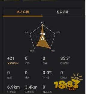 天选之鸡并非意外 刺激战场天选之人自白
