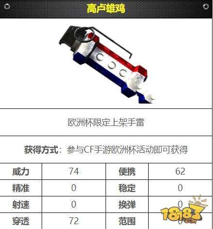 CF手游高卢雄鸡怎么样 高卢雄鸡属性图鉴分享
