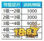 蜀门手游灵石获得方法 灵石萃取技巧