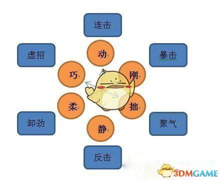 《河洛群侠传》 图文上手指南 武学感悟玩法技巧解析