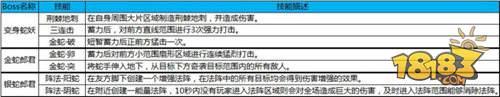 千蛇窟怎么打 蜀门手游战巨蟒龙虬千蛇窟副本攻略
