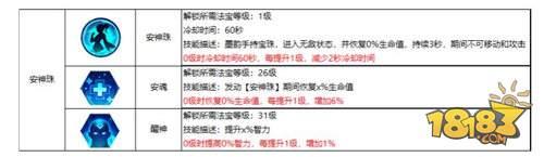 教你如何玩转墨韵 蜀门手游墨韵职业双流派详解