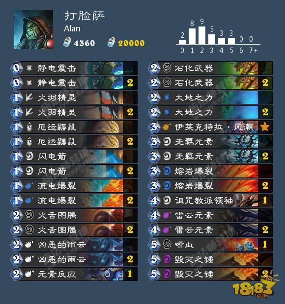 打臉?biāo)_卡組分享