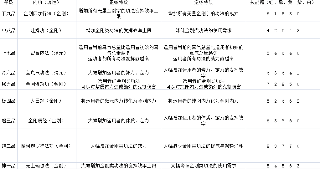 《太吾繪卷》圖文攻略百科 全流程全游戲資料合集