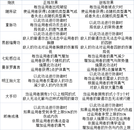 《太吾繪卷》圖文攻略百科 全流程全游戲資料合集