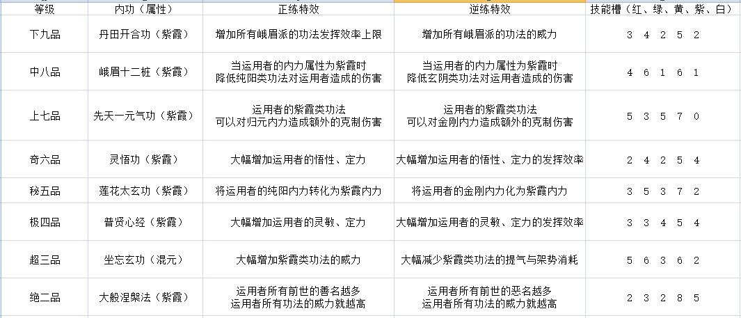 《太吾繪卷》圖文攻略百科 全流程全游戲資料合集