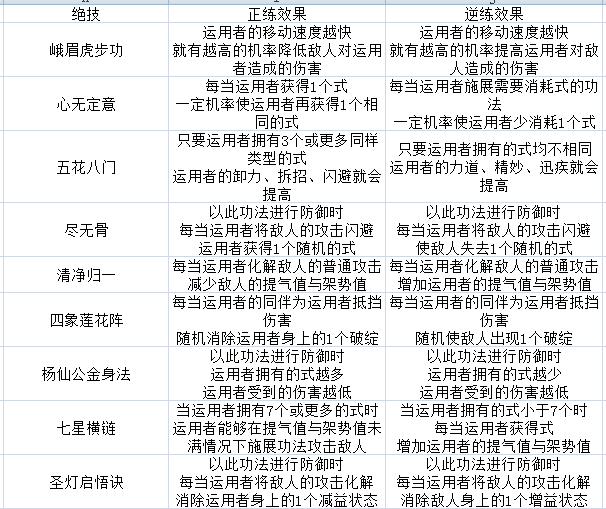 《太吾繪卷》圖文攻略百科 全流程全游戲資料合集