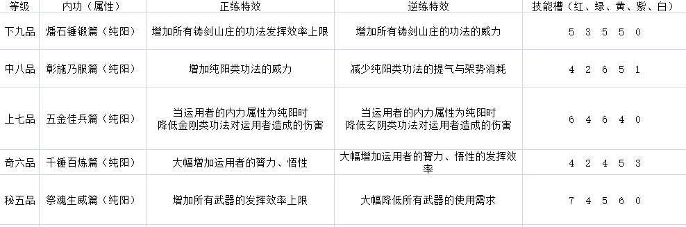 《太吾绘卷》图文攻略百科 全流程全游戏资料合集