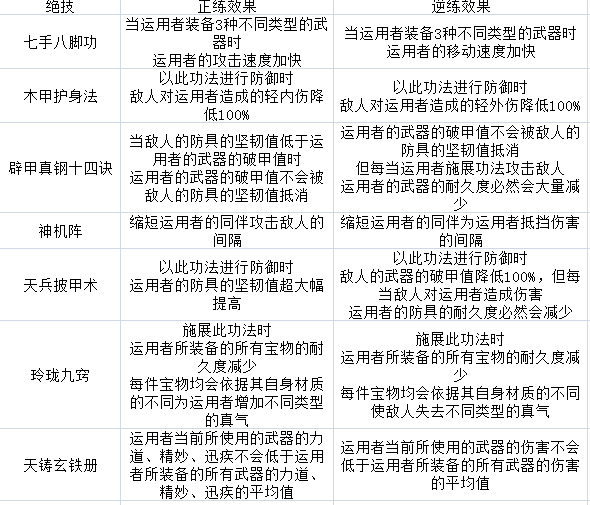 《太吾绘卷》图文攻略百科 全流程全游戏资料合集