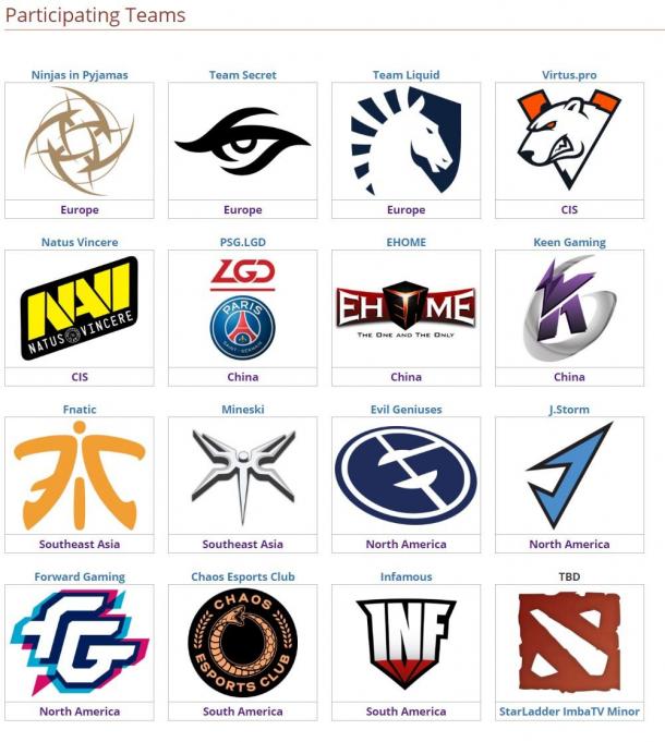DOTA2λԤѡս ߶ȫ¯