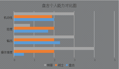 2月19日更新再添两款新皮肤，天神盘古上线，免费领取
