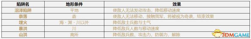 《信长之野望：大志》威力加强版 新增改动+系统详解+全言行录及事件触发条件