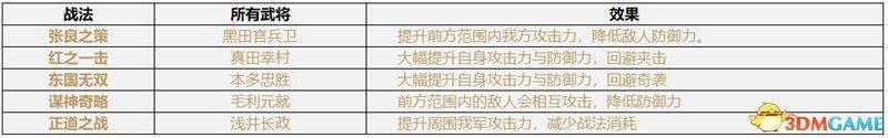 《信长之野望：大志》威力加强版 新增改动+系统详解+全言行录及事件触发条件