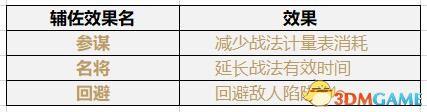 《信长之野望：大志》威力加强版 新增改动+系统详解+全言行录及事件触发条件