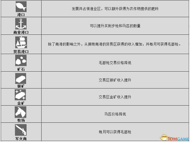 《信长之野望：大志》威力加强版 新增改动+系统详解+全言行录及事件触发条件