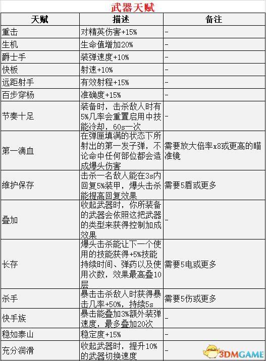 《全境封鎖2》 圖文攻略 上手指南+玩法技巧+流程關(guān)卡要點(diǎn)+收集